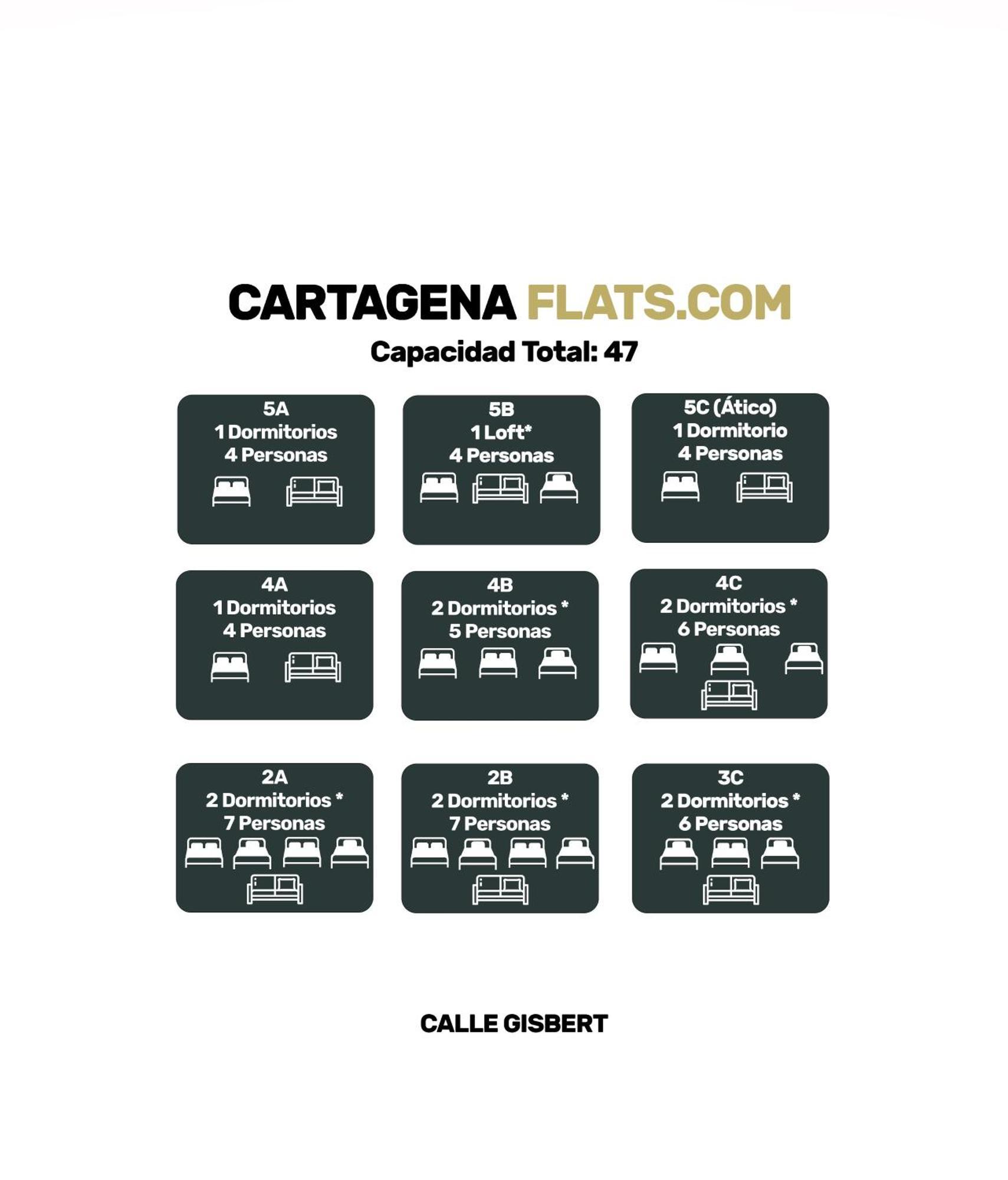 Cartagenaflats, Atico Anfiteatro Romano 5C المظهر الخارجي الصورة